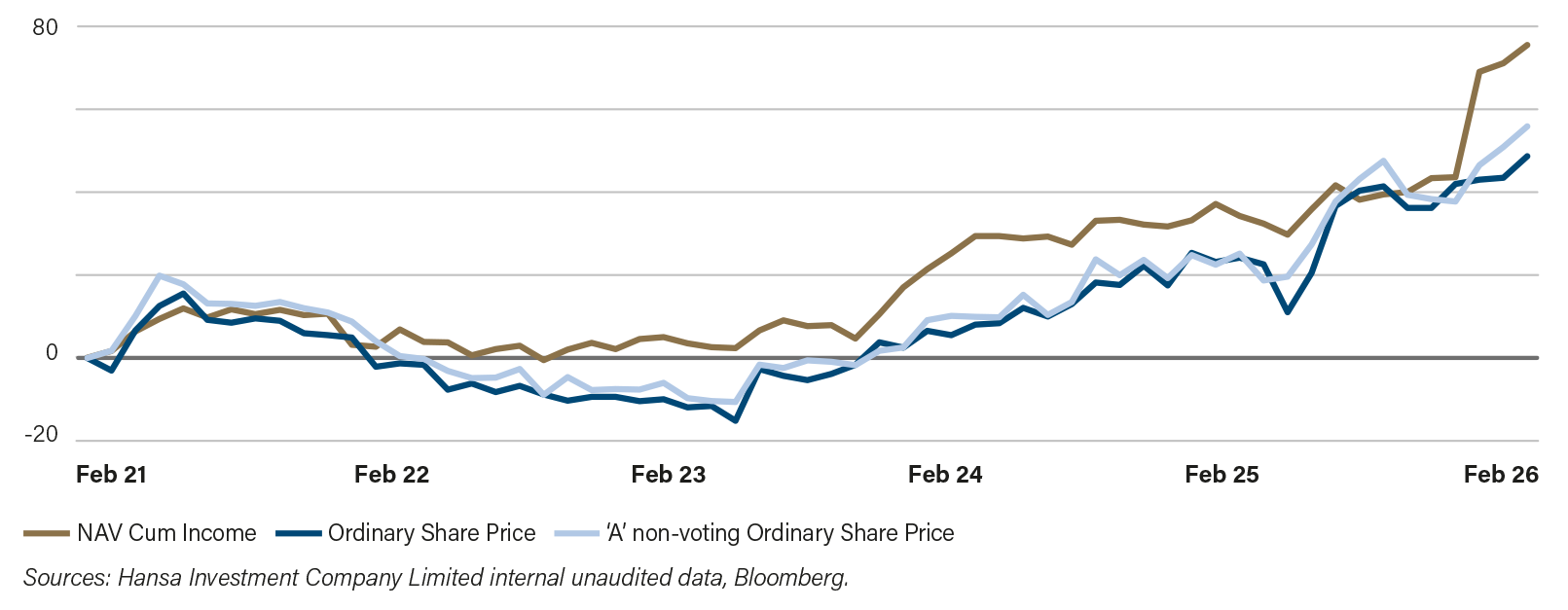 HICL FS Jan 2026