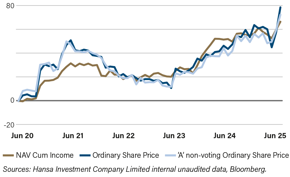 HICL FS Apr 2025