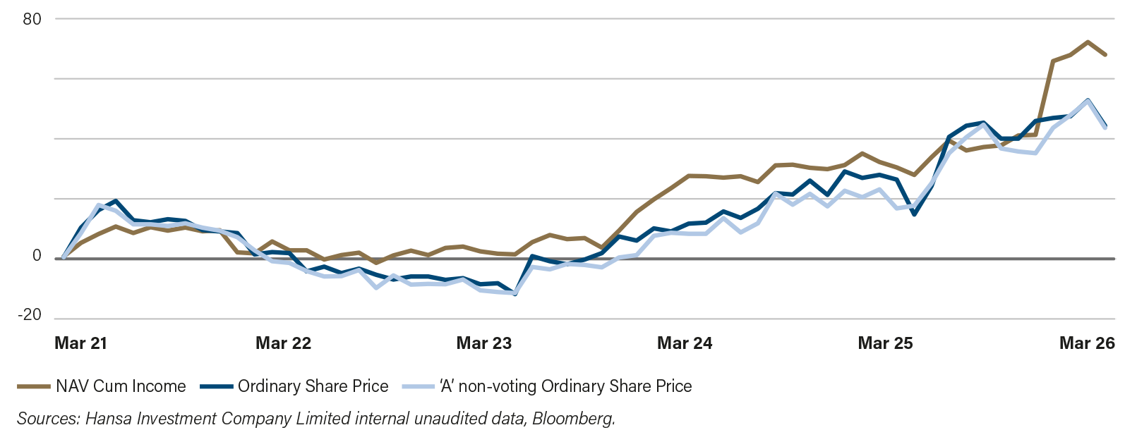HICL FS Jan 2026